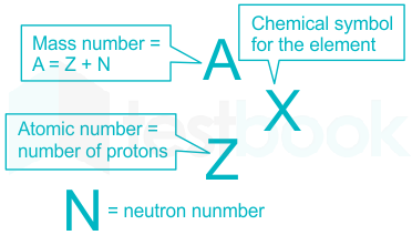 Electrons